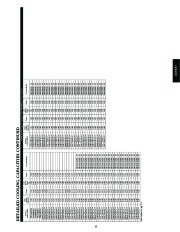 Carrier Owners Manual page 15