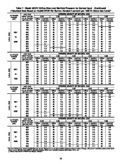 Carrier Owners Manual page 20