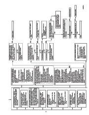 Carrier Owners Manual page 11