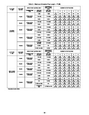 Carrier Owners Manual page 39