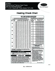Carrier 25hpa3 1hcc Heat Air Conditioner Manual page 1