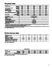 Carrier Owners Manual page 5