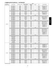 Carrier Owners Manual page 15