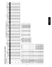 Carrier Owners Manual page 17