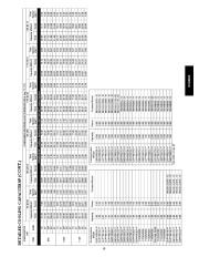 Carrier Owners Manual page 19