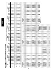 Carrier Owners Manual page 22