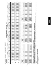 Carrier Owners Manual page 23