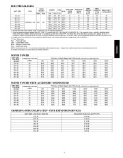 Carrier Owners Manual page 7