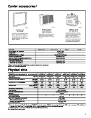 Carrier Owners Manual page 3