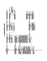 Carrier Owners Manual page 14