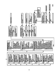 Carrier Owners Manual page 15