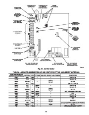 Carrier Owners Manual page 25