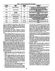 Carrier Owners Manual page 38