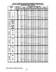 Carrier Owners Manual page 46