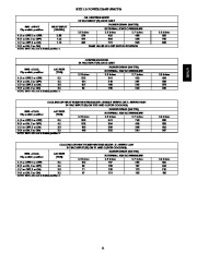 Carrier Owners Manual page 11