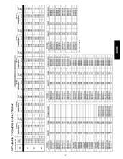 Carrier Owners Manual page 27