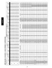 Carrier Owners Manual page 28