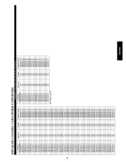 Carrier Owners Manual page 29