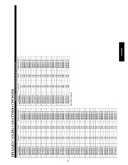 Carrier Owners Manual page 31