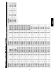 Carrier Owners Manual page 33