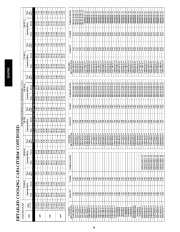 Carrier Owners Manual page 34