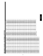 Carrier Owners Manual page 35