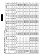 Carrier Owners Manual page 36