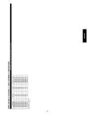 Carrier Owners Manual page 37