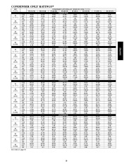 Carrier Owners Manual page 39