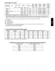 Carrier Owners Manual page 7