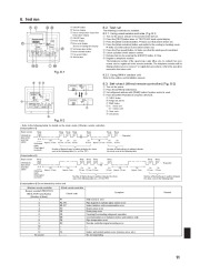 Mitsubishi Electric Owners Manual page 11