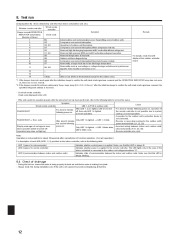 Mitsubishi Electric Owners Manual page 12