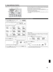 Mitsubishi Electric Owners Manual page 13