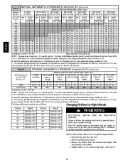 Carrier Owners Manual page 36