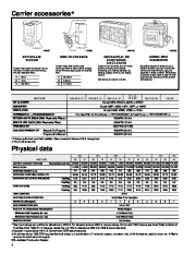 Carrier Owners Manual page 4