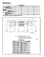 Carrier Owners Manual page 5