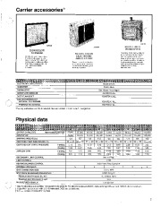 Carrier Owners Manual page 3