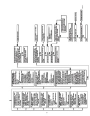 Carrier Owners Manual page 13