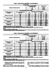 Carrier Owners Manual page 14