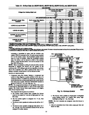 Carrier Owners Manual page 15