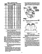 Carrier Owners Manual page 19