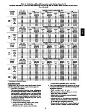 Carrier Owners Manual page 45