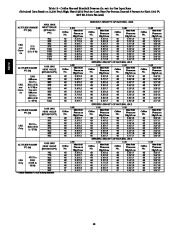 Carrier Owners Manual page 48