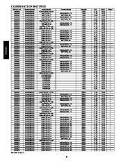 Carrier Owners Manual page 10