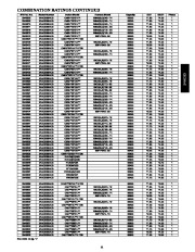 Carrier Owners Manual page 11