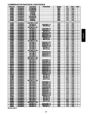 Carrier Owners Manual page 13