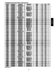 Carrier Owners Manual page 15