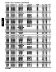 Carrier Owners Manual page 16