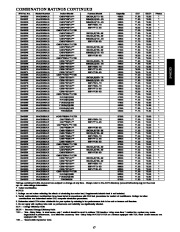 Carrier Owners Manual page 17