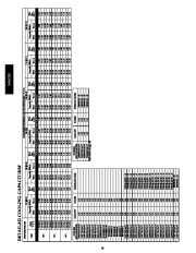 Carrier Owners Manual page 18